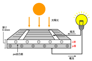 �d�C�o�͓����C���[�W