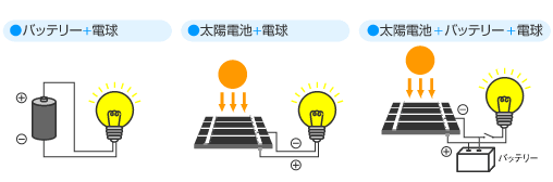 �d�r�Ƒ��z�d�r�i�\�[���[�p�l���j�̈Ⴂ2