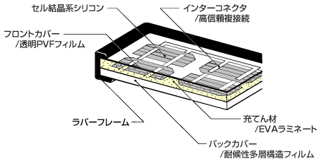 �T�u�X�g���[�g�^�C�v�C���[�W�i���^�y�ʃ��W���[���j