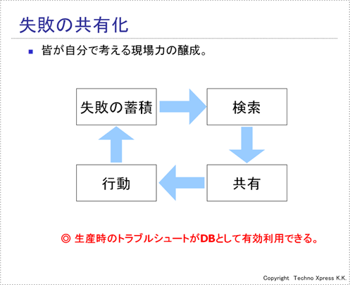 �i���v�V�V�X�e���Ƃ�3