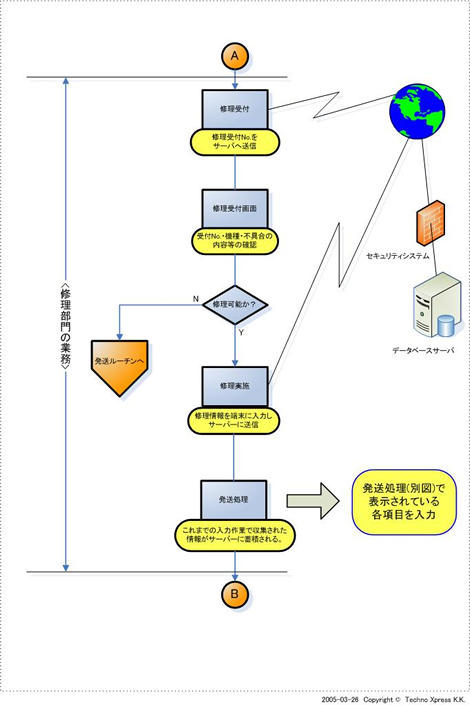 修理業務一元管理システムフロー(2)