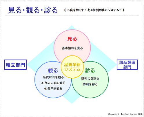 品質革新システムとは1