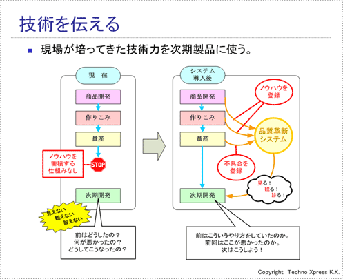 品質革新システムとは2