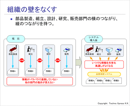 品質革新システムとは4