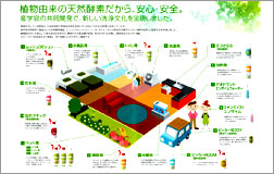天然酵素 (バイオ技術)商品